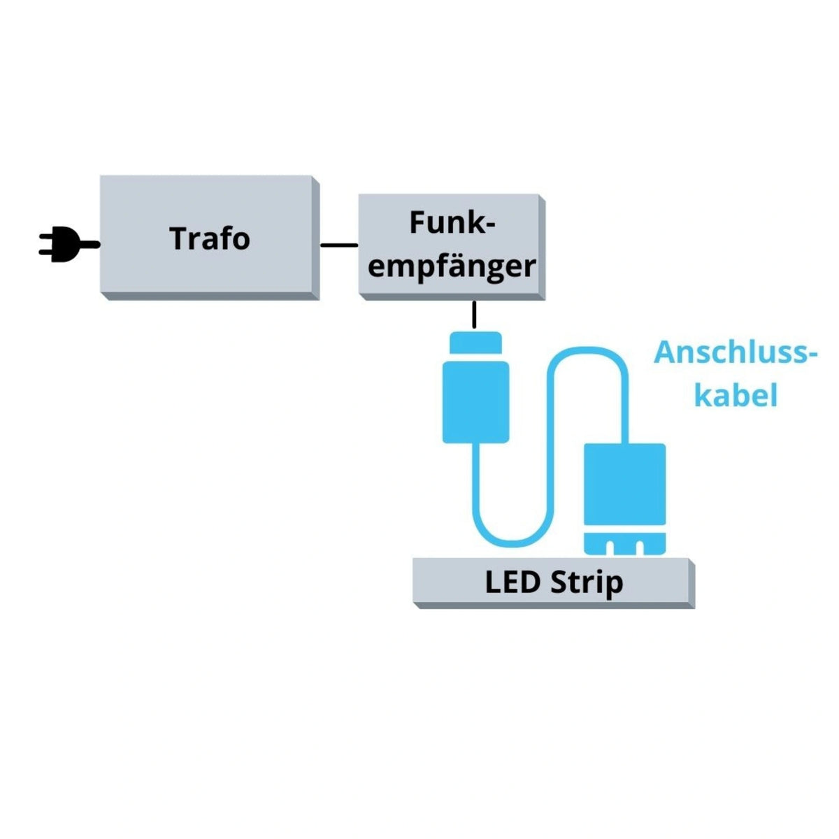 Tekening die beschrijft hoe de LED-techniek wordt aangesloten