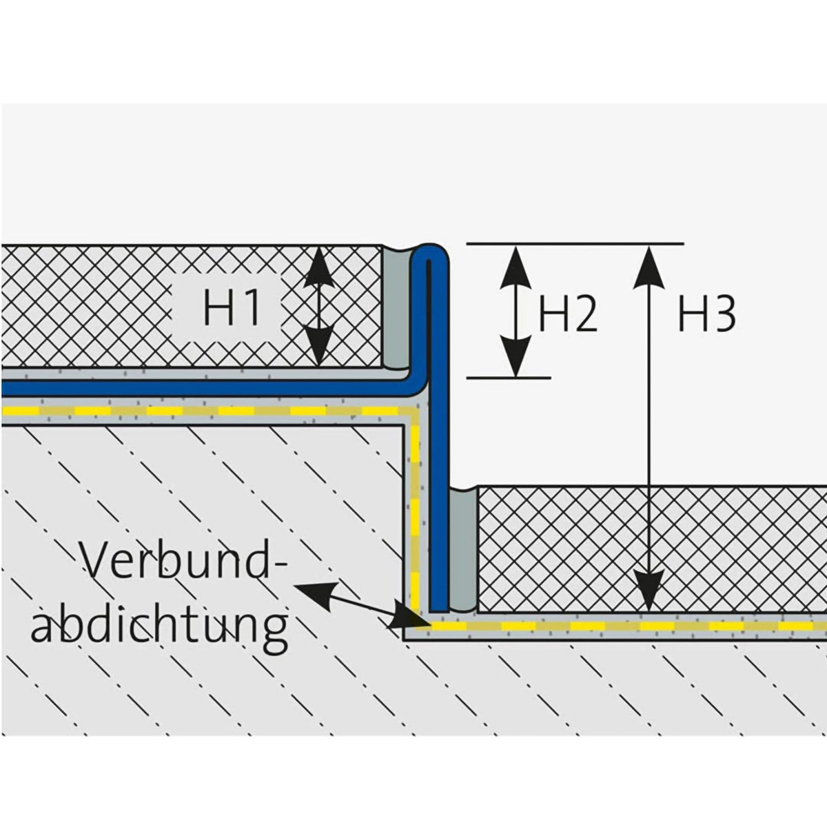 Zeichnung Gefällekeil für die linke Seite mit Angabe der Höhen H1 - H3
#A0002316
#A0002319
#A0002320
#A0002321
#A0002322
#A0002323
#A0002324
#A0002325
#A0002326
#A0003894
#A0004142
#A0004143
