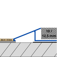 Drawing DURAL adaptation profile TR