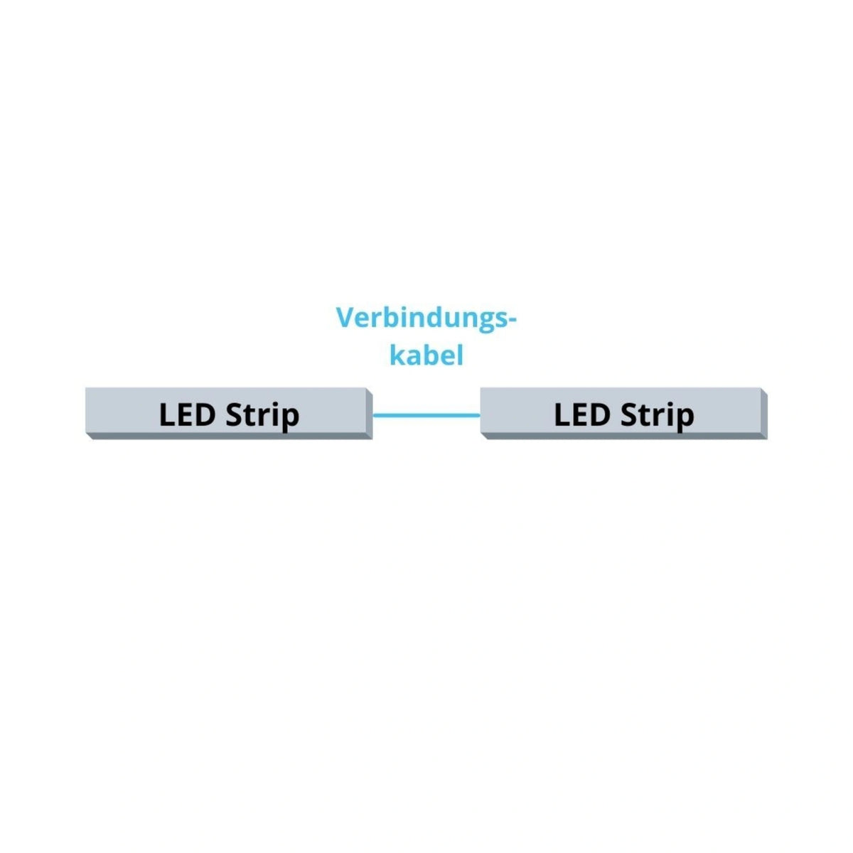 Sketch showing how the technology is connected
