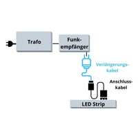 SKizze der LED Anschlüsse